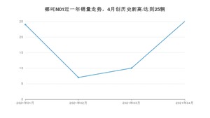 4月哪吒N01销量如何? 众车网权威发布(2021年)