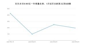 4月东风本田X-NV销量如何? 众车网权威发布(2021年)