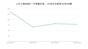 上汽大通D60 4月份销量数据发布 共94台(2021年)