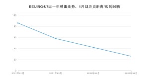 4月BEIJING-U7销量怎么样? 众车网权威发布(2021年)