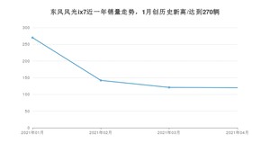 4月东风风光ix7销量如何? 众车网权威发布(2021年)