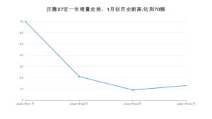 4月汉腾X7销量怎么样? 众车网权威发布(2021年)