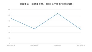 4月阁瑞斯销量怎么样? 众车网权威发布(2021年)