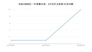 标致e2008 4月份销量数据发布 共10台(2021年)