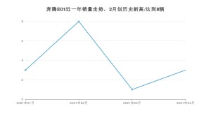 奔腾E01 4月份销量数据发布 共3台(2021年)