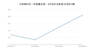 4月天际ME7销量如何? 众车网权威发布(2021年)