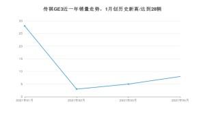 传祺GE3 4月份销量数据发布 共8台(2021年)