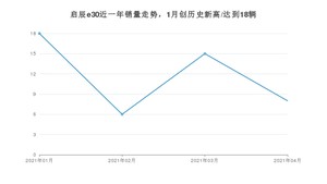 4月启辰e30销量如何? 众车网权威发布(2021年)