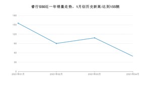 4月睿行S50销量怎么样? 众车网权威发布(2021年)