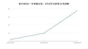 4月枫叶80V销量怎么样? 众车网权威发布(2021年)