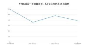 4月开瑞K60销量如何? 众车网权威发布(2021年)