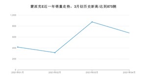 4月蒙派克E销量如何? 众车网权威发布(2021年)