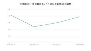 4月江淮iC5销量怎么样? 众车网权威发布(2021年)