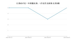 江淮iEV7 4月份销量数据发布 共5台(2021年)