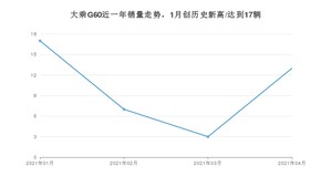 4月大乘G60销量如何? 众车网权威发布(2021年)
