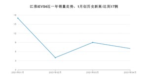 4月江淮iEVS4销量如何? 众车网权威发布(2021年)