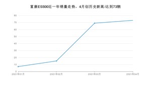 4月富康ES500销量怎么样? 众车网权威发布(2021年)