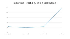 4月江淮iEVA50销量怎么样? 众车网权威发布(2021年)