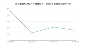 4月国机智骏GC1销量怎么样? 众车网权威发布(2021年)