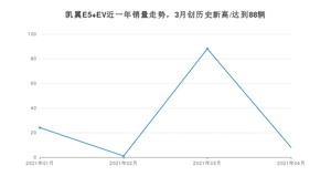 4月凯翼E5 EV销量如何? 众车网权威发布(2021年)