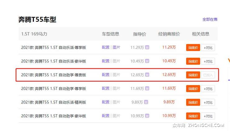 预算14万左右 奔腾T55 VS 本田XR-V怎么选？