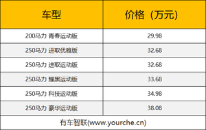 2021款捷豹XEL上市