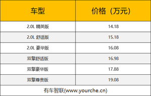 新增2.0L混动版车型 安全配置丰富 全新丰田C-HR上市售14.18万元起