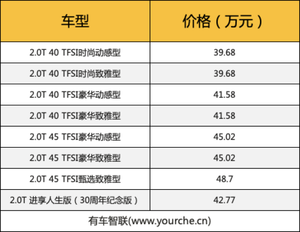 设计/配置全面焕新 重塑B级SUV标杆 新款奥迪Q5L上市售39.68万元起