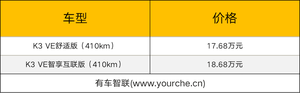 NEDC续航410公里 起亚K3 EV新增车型上市售17.68万-18.68万元