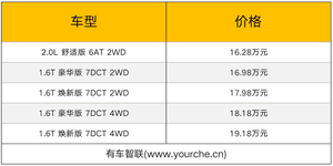 配置提升 2021款起亚KX5上市售16.28万元起