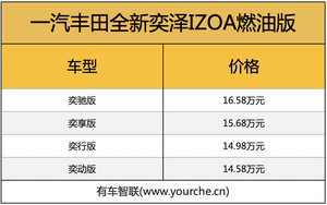 新增2.0L混动版车型 一汽丰田全新奕泽IZOA家族上市售14.58万元起