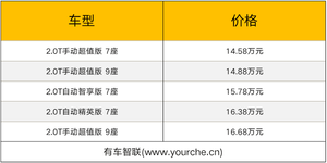 多种座椅布局可选 新款上汽大通MAXUS G10上市售14.58万元起