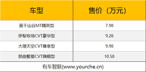 开启5+2复式生活 后排秒变双人床 新宝骏Valli上市售7.98万元起