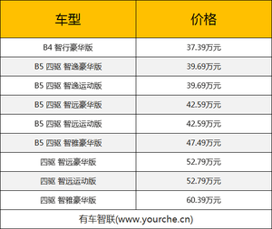 外观小幅升级 车机更加智能 新款沃尔沃XC60上市售37.39万元起