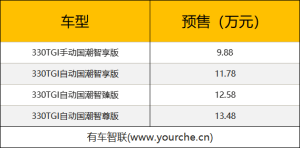 配置升级 搭载“双十佳”动力 全新荣威RX5 PLUS预售价10.38万起