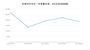 济南市5月汽车销量 奥迪A6L排名第一(2021年)