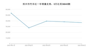 郑州市5月汽车销量统计 速腾排名第一(2021年)