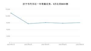 济宁市5月汽车销量数据发布 朗逸排名第一(2021年)