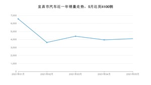 5月宜昌市汽车销量数据统计 卡罗拉排名第一(2021年)