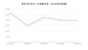 5月南京市汽车销量情况如何? 宝马3系排名第一(2021年)