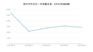 5月郴州市汽车销量情况如何? 卡罗拉排名第一(2021年)