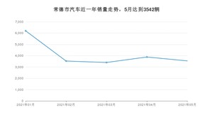 5月常德市汽车销量数据统计 福瑞迪排名第一(2021年)