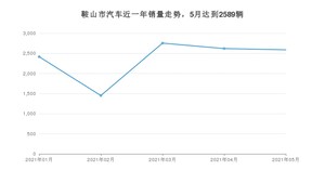 鞍山市5月汽车销量数据发布 卡罗拉排名第一(2021年)