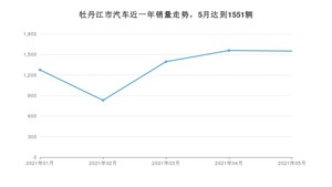 牡丹江市5月汽车销量统计 福瑞迪排名第一(2021年)