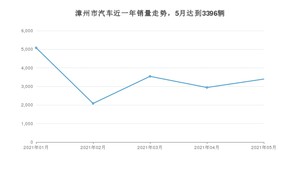 5月漳州市汽车销量数据统计 宝来排名第一(2021年)