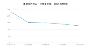 鹰潭市5月汽车销量统计 英朗排名第一(2021年)