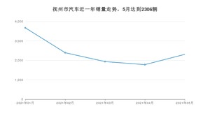 抚州市5月汽车销量 英朗排名第一(2021年)