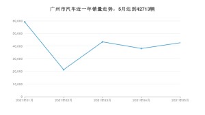 广州市5月汽车销量数据发布 Aion S排名第一(2021年)
