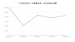 广州市5月汽车销量数据发布 Aion S排名第一(2021年)