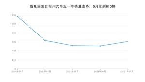 临夏回族自治州5月汽车销量 本田CR-V排名第一(2021年)